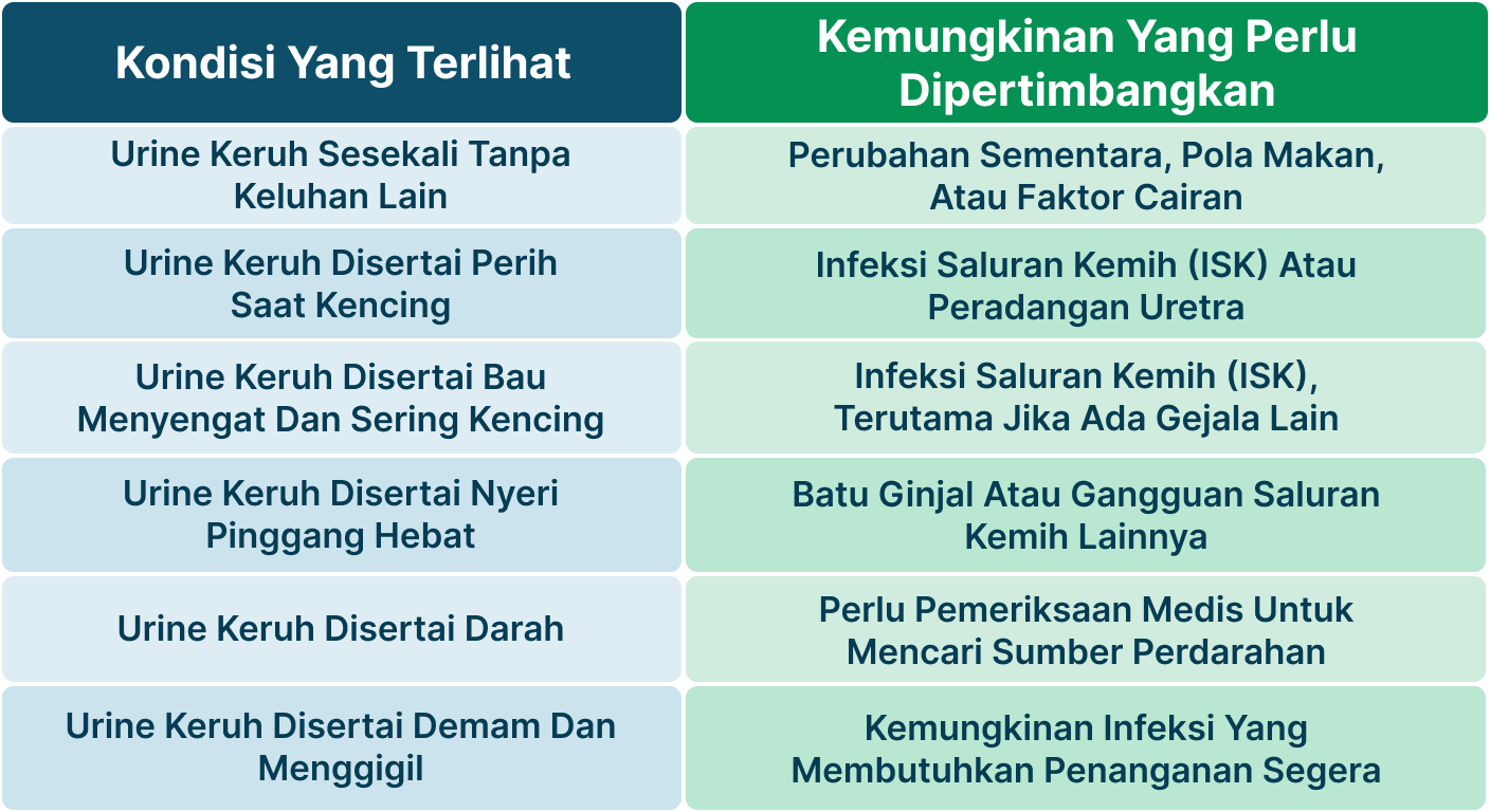 Ilustrasi Urine Keruh.