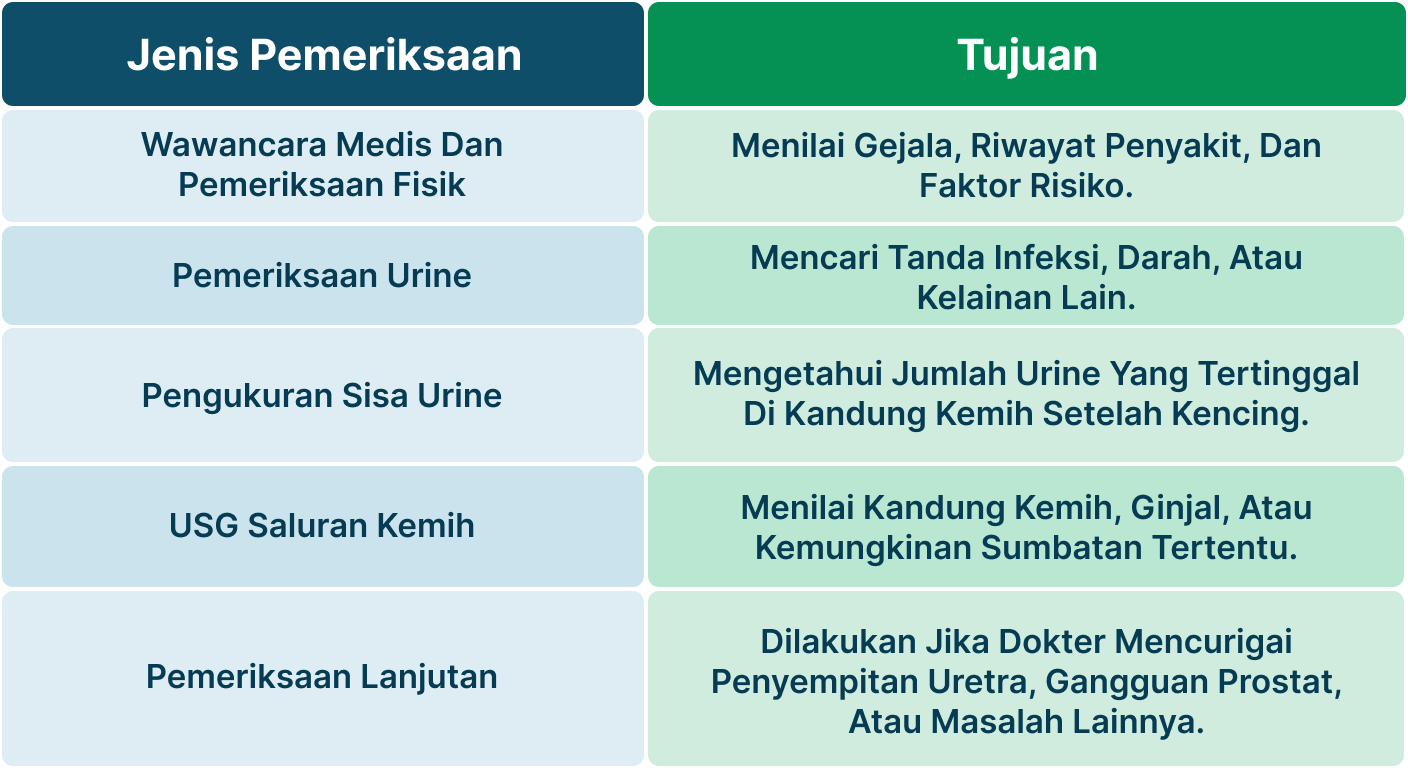 Ilustrasi Buang Air Kecil Tidak Lancar.