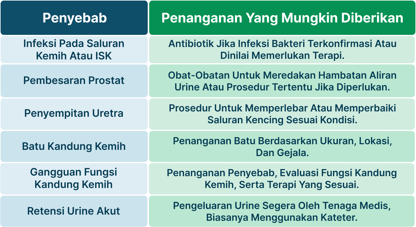Ilustrasi Buang Air Kecil Terasa Tidak Tuntas.