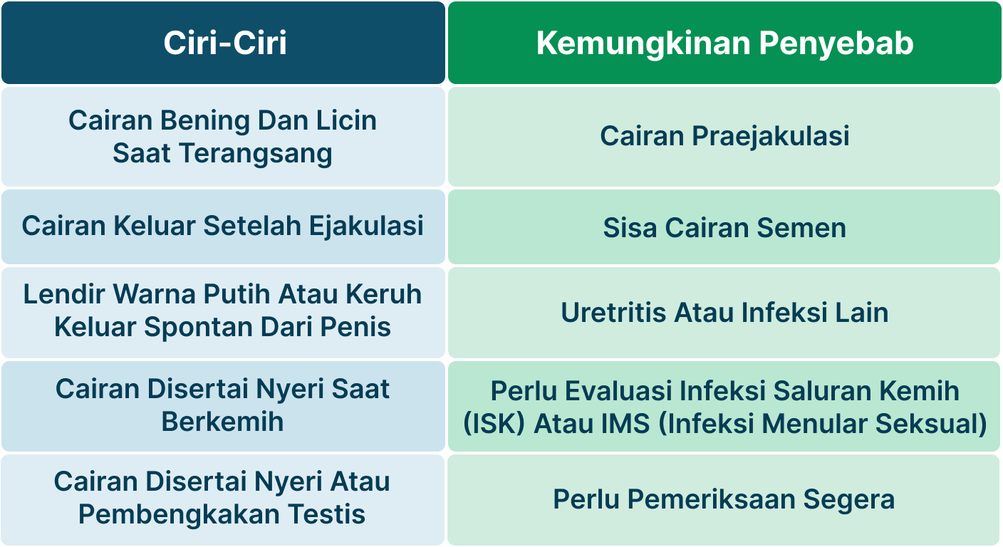 Ilustrasi Buang Air Kecil Keluar Lendir Putih.