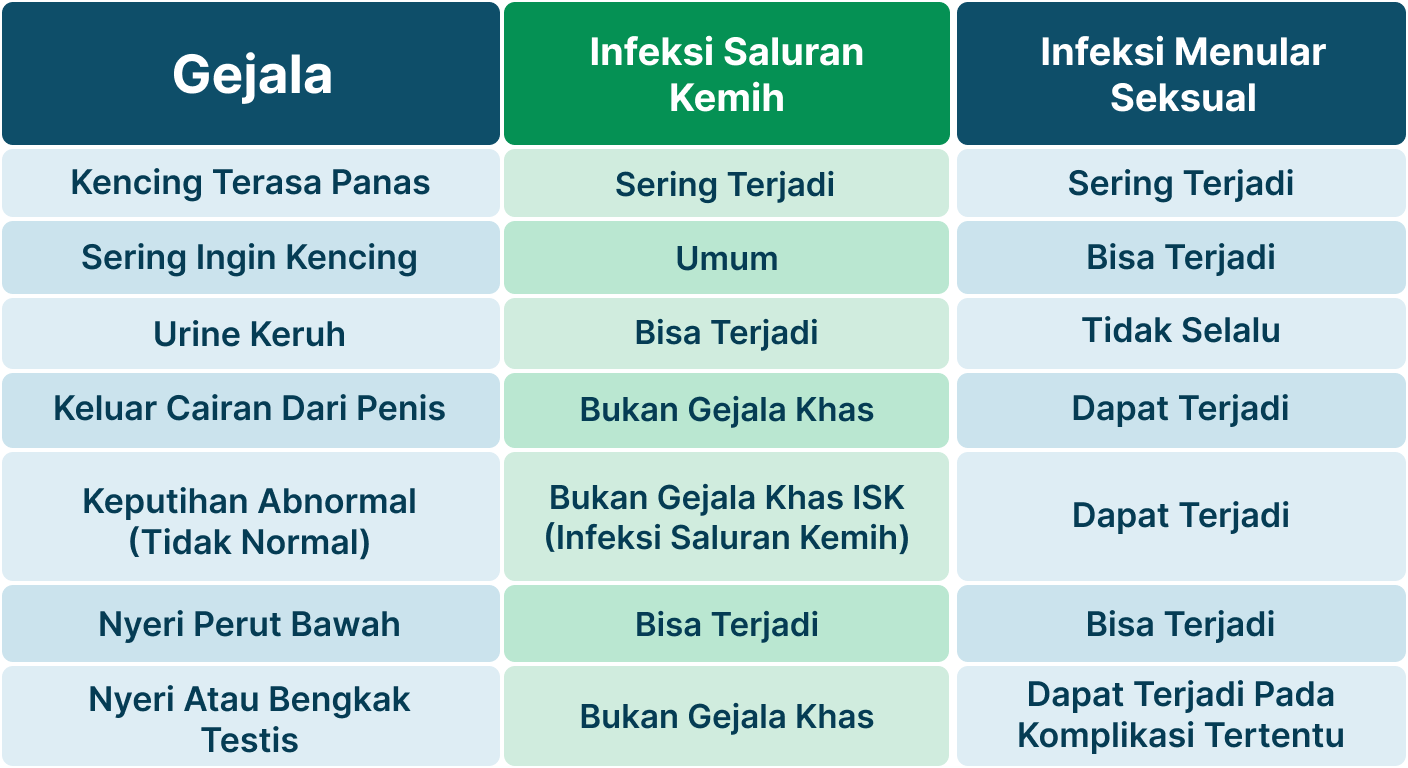 Ilustrasi Buang Air kecil Panas.